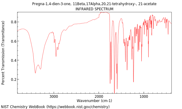 IR spectrum