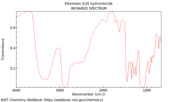 IR spectrum