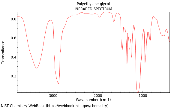 IR spectrum