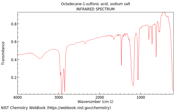 IR spectrum