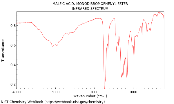 IR spectrum