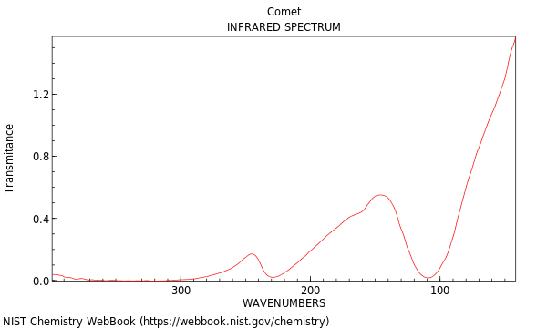 THz spectrum