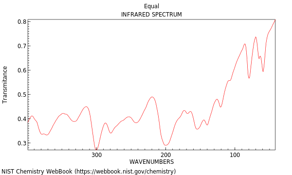 THz spectrum