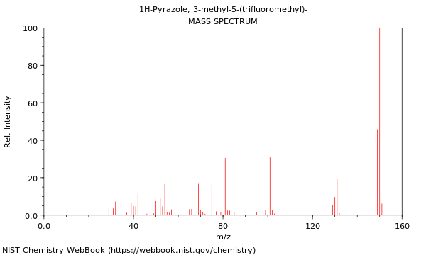 Mass spectrum