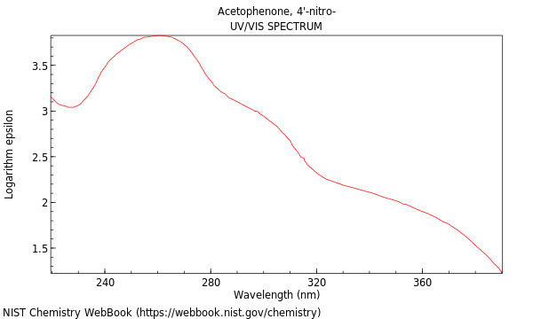 UVVis spectrum