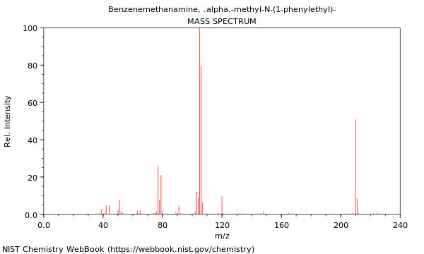 Mass spectrum