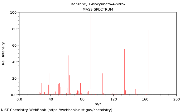 Mass spectrum