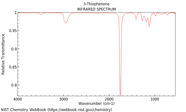 IR spectrum