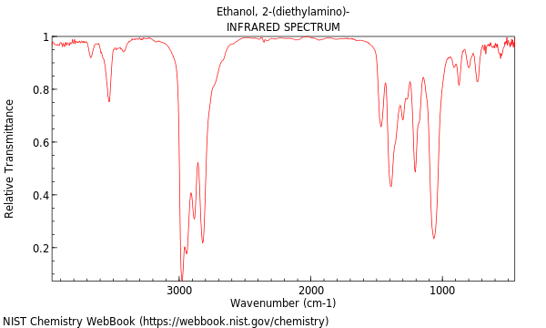 IR spectrum