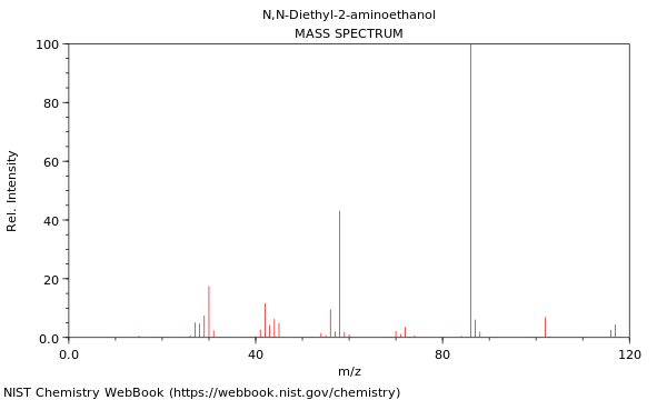 Mass spectrum