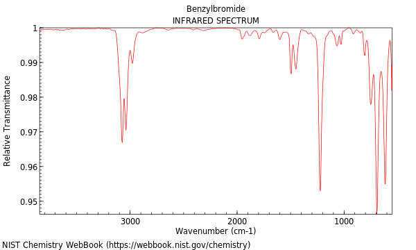 IR spectrum