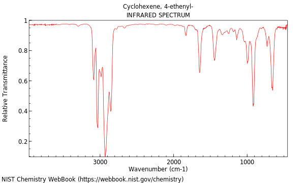 IR spectrum