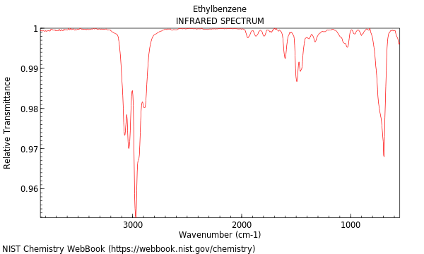 IR spectrum