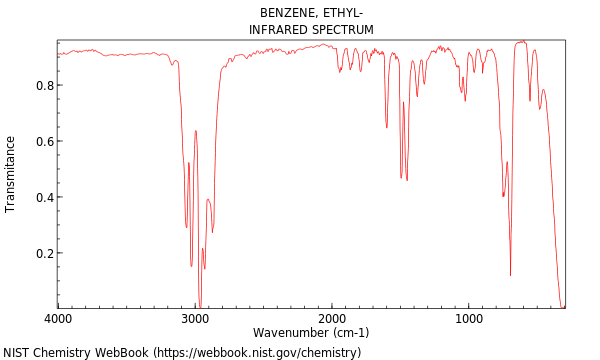 IR spectrum