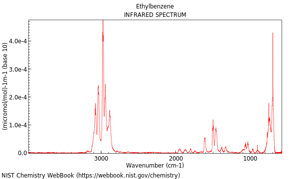 IR spectrum