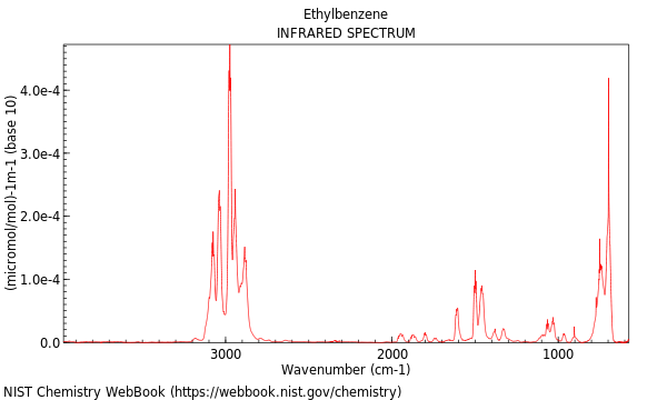 IR spectrum