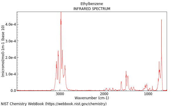 IR spectrum