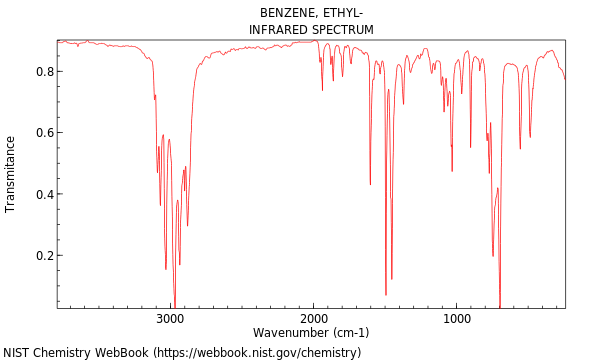 IR spectrum