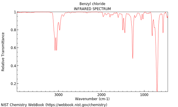 IR spectrum