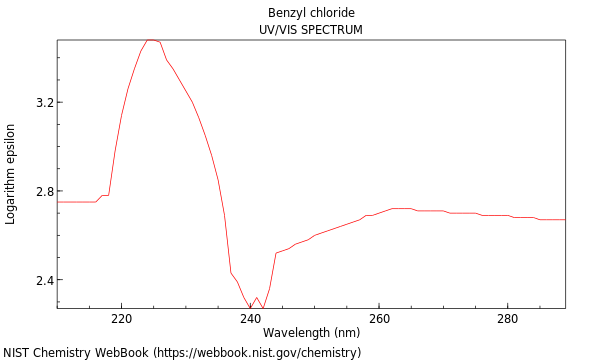 UVVis spectrum