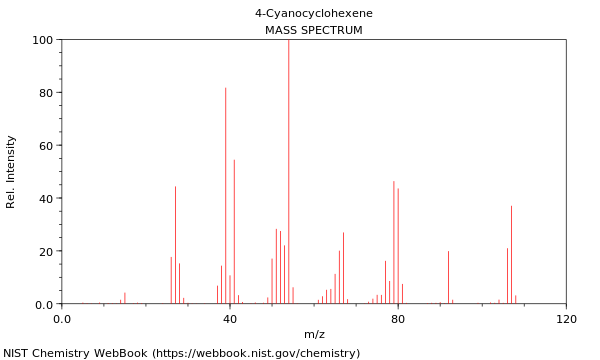 Mass spectrum