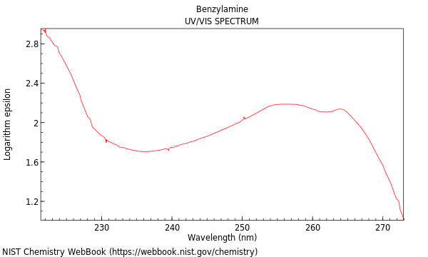 UVVis spectrum