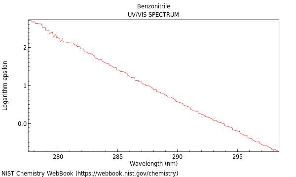 UVVis spectrum