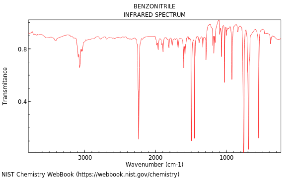 IR spectrum