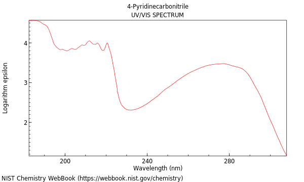 UVVis spectrum