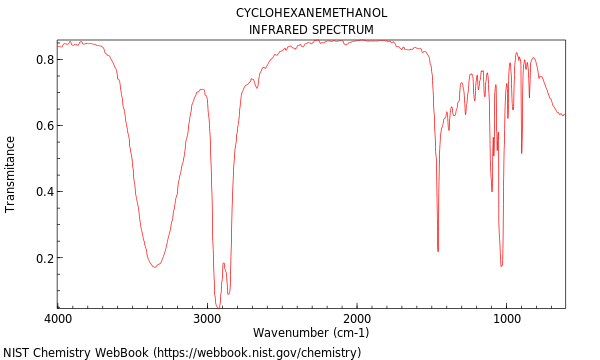 IR spectrum