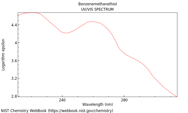 UVVis spectrum