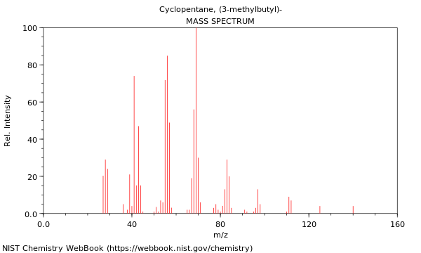 Mass spectrum