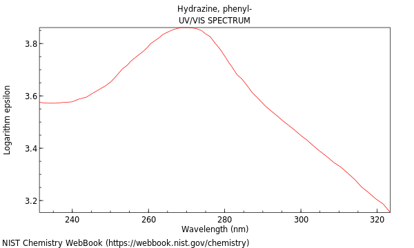 UVVis spectrum