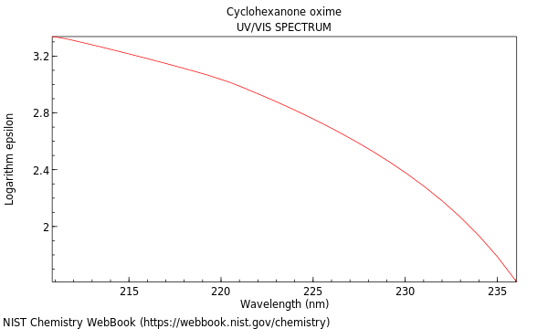 UVVis spectrum