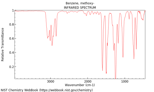 IR spectrum