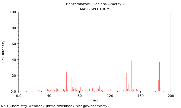 Mass spectrum