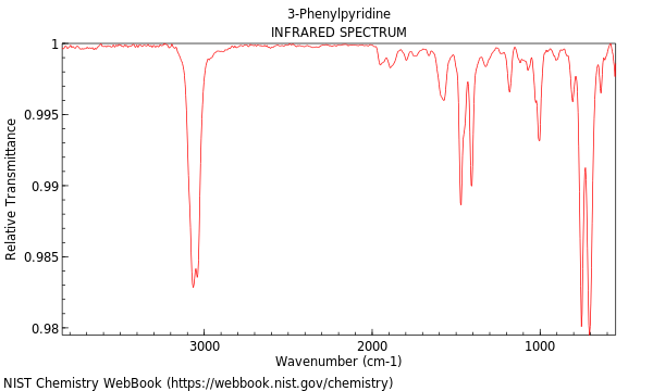 IR spectrum