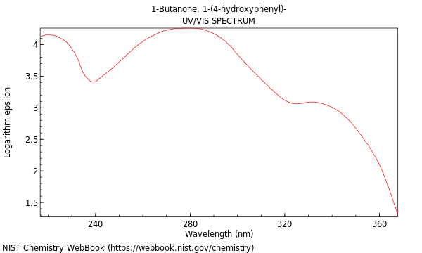 UVVis spectrum