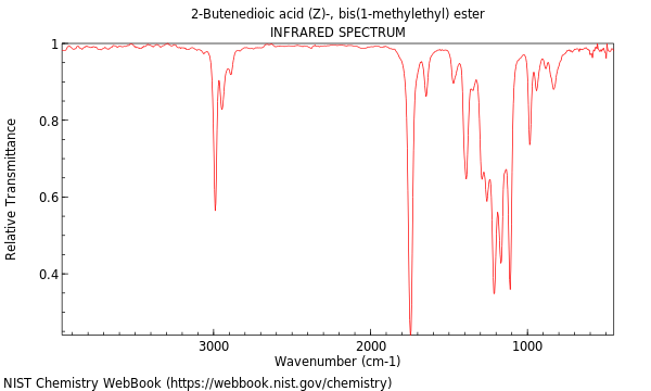 IR spectrum