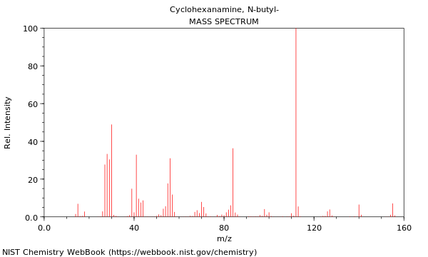 Mass spectrum