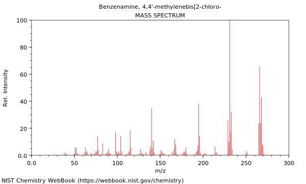 Mass spectrum