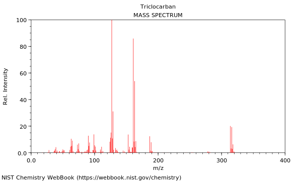 Mass spectrum