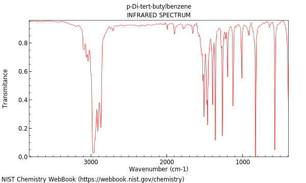 IR spectrum