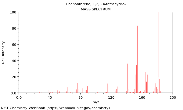 Mass spectrum