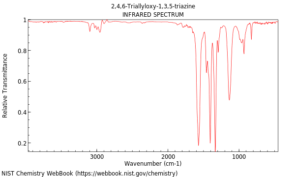 IR spectrum