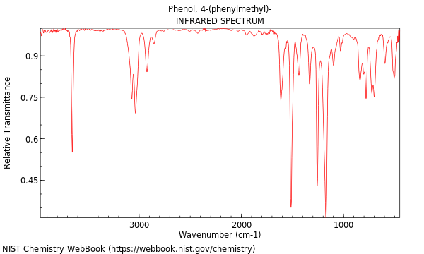 IR spectrum