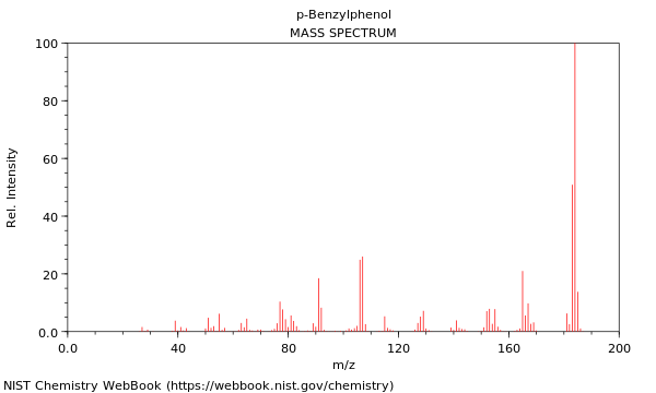 Mass spectrum