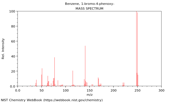 Mass spectrum