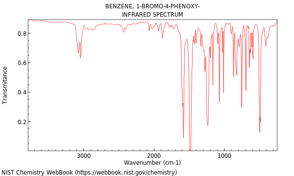 IR spectrum