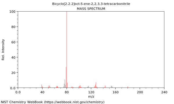 Mass spectrum